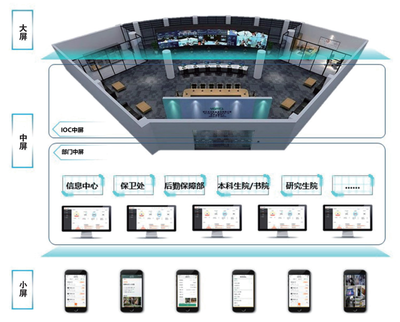 智慧校園新篇章 高校信息化應用服務的推進路徑與電子信息技術(shù)支撐
